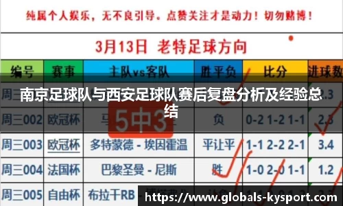 南京足球队与西安足球队赛后复盘分析及经验总结